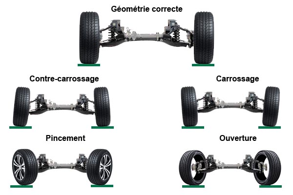Comment régler un parallélisme roue avant voiture
