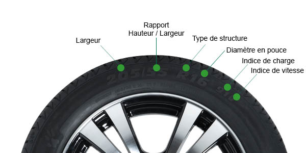 Comment lire un pneu ? On vous explique tout !