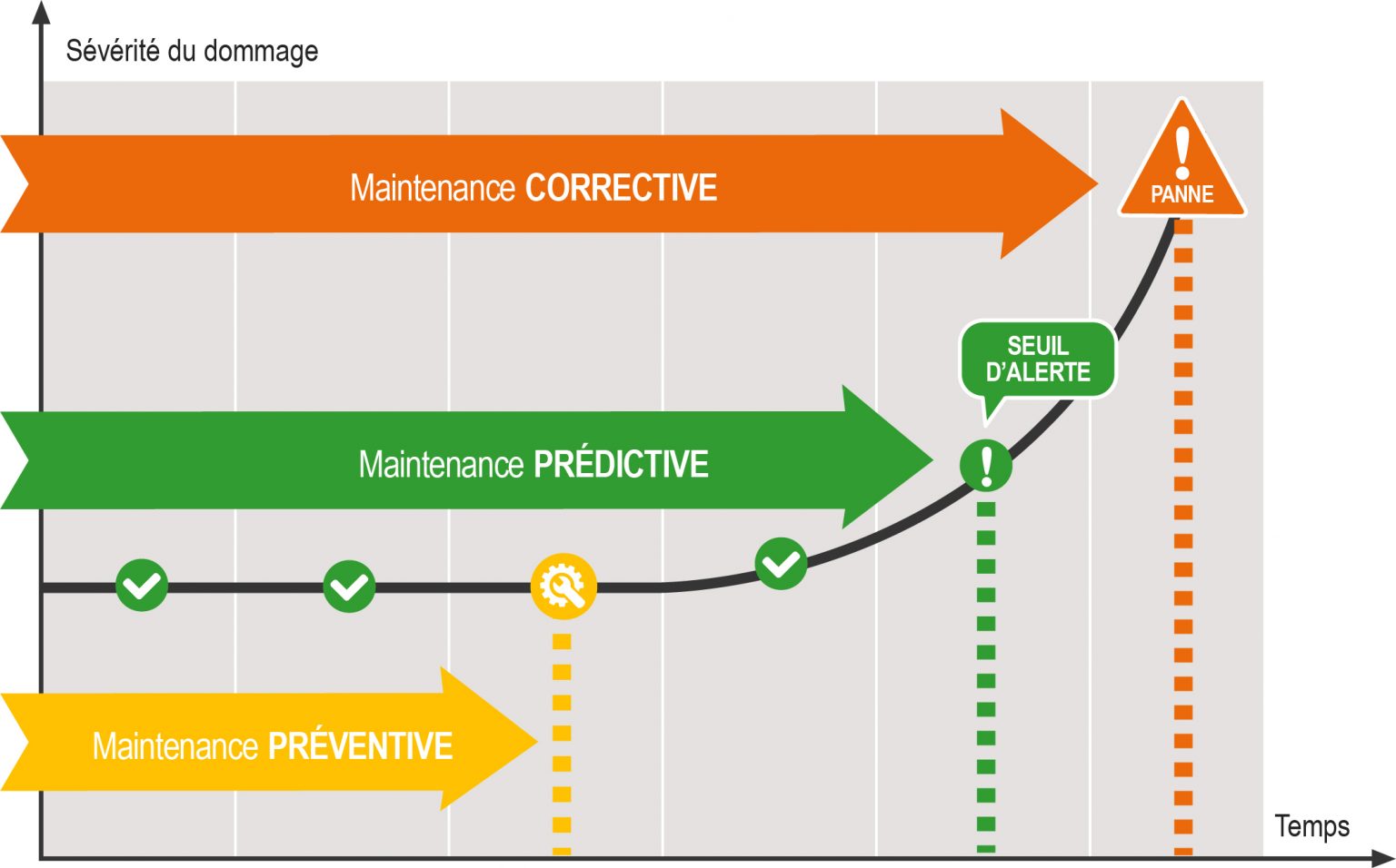 Maintenance Prédictive, Prescriptive, Différence ? - Feu Vert Entreprises